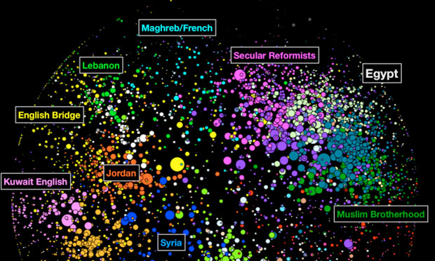 "Mapping the Arabic Blogosphere" (Harvard Berkman Center 2009)