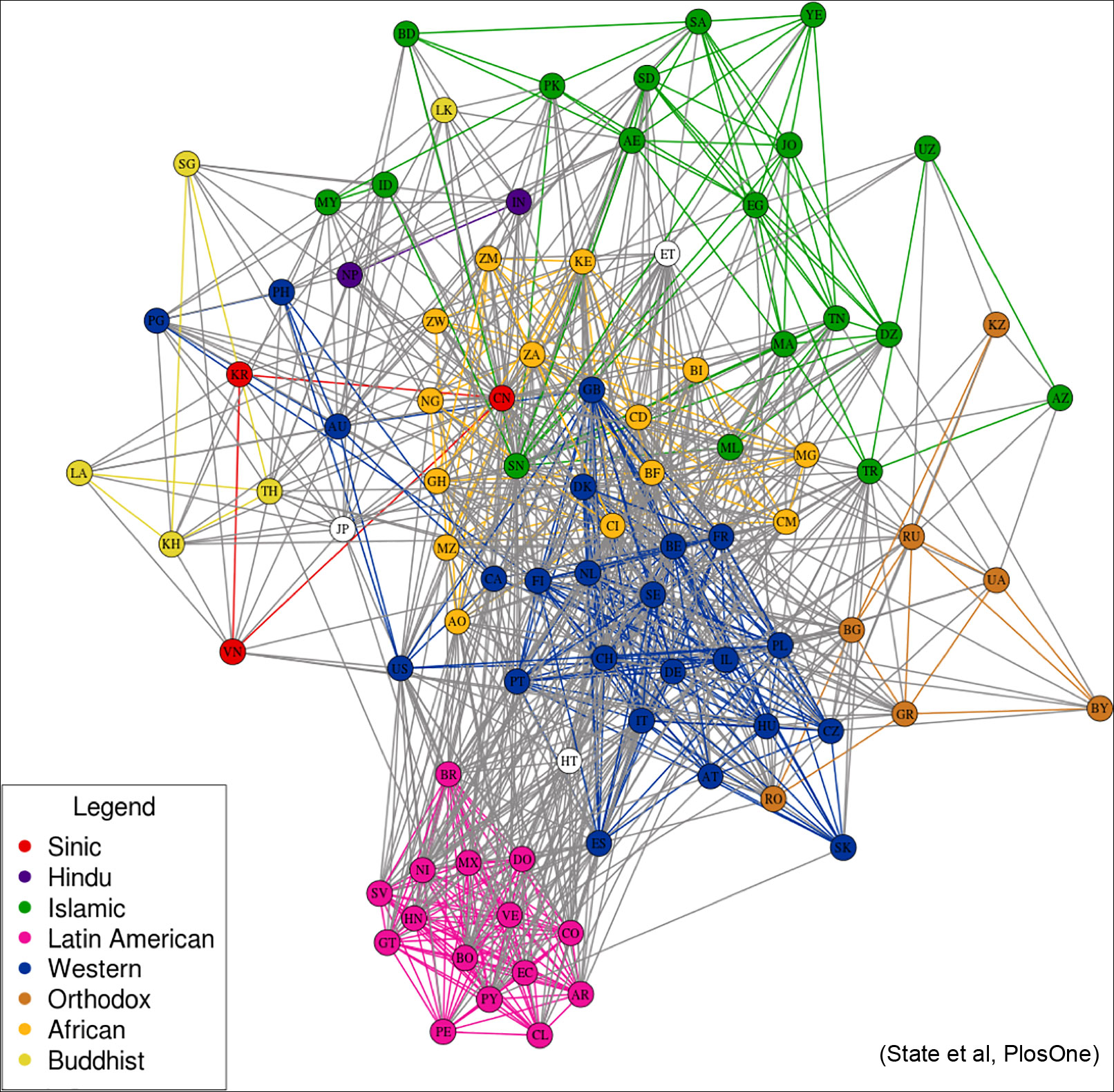 PLoS One 2015, State et al.