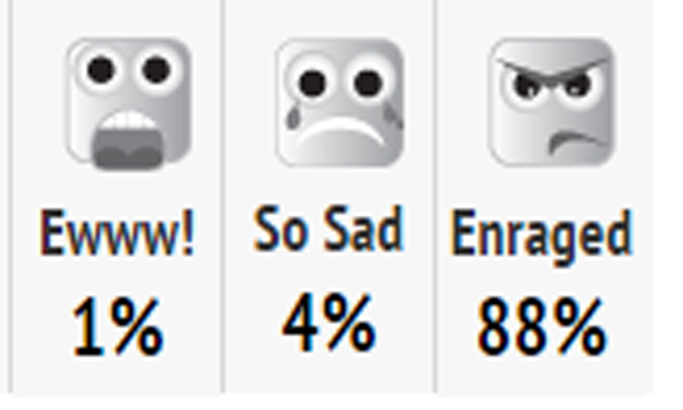 Mood meter characters from Asian news website (Singaporeseen.stomp.com.sg)