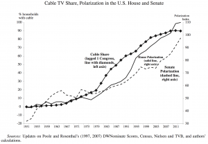 Polarization media