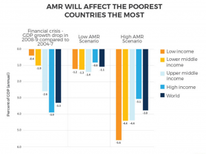 (World Bank)