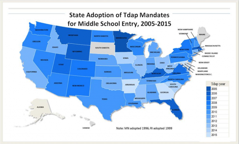 Middle school vaccine mandate cut whooping cough 53%