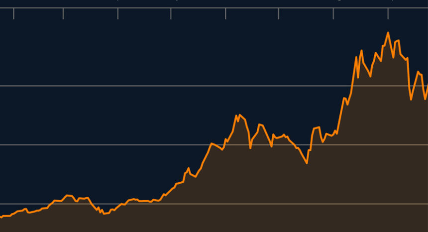 Bitcoin in 2017