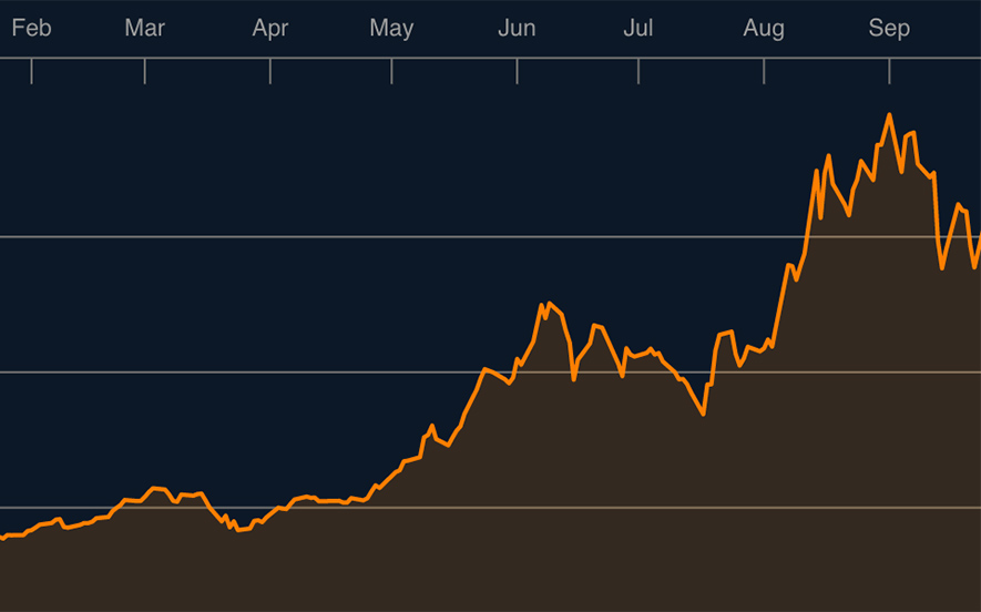 Bitcoin in 2017