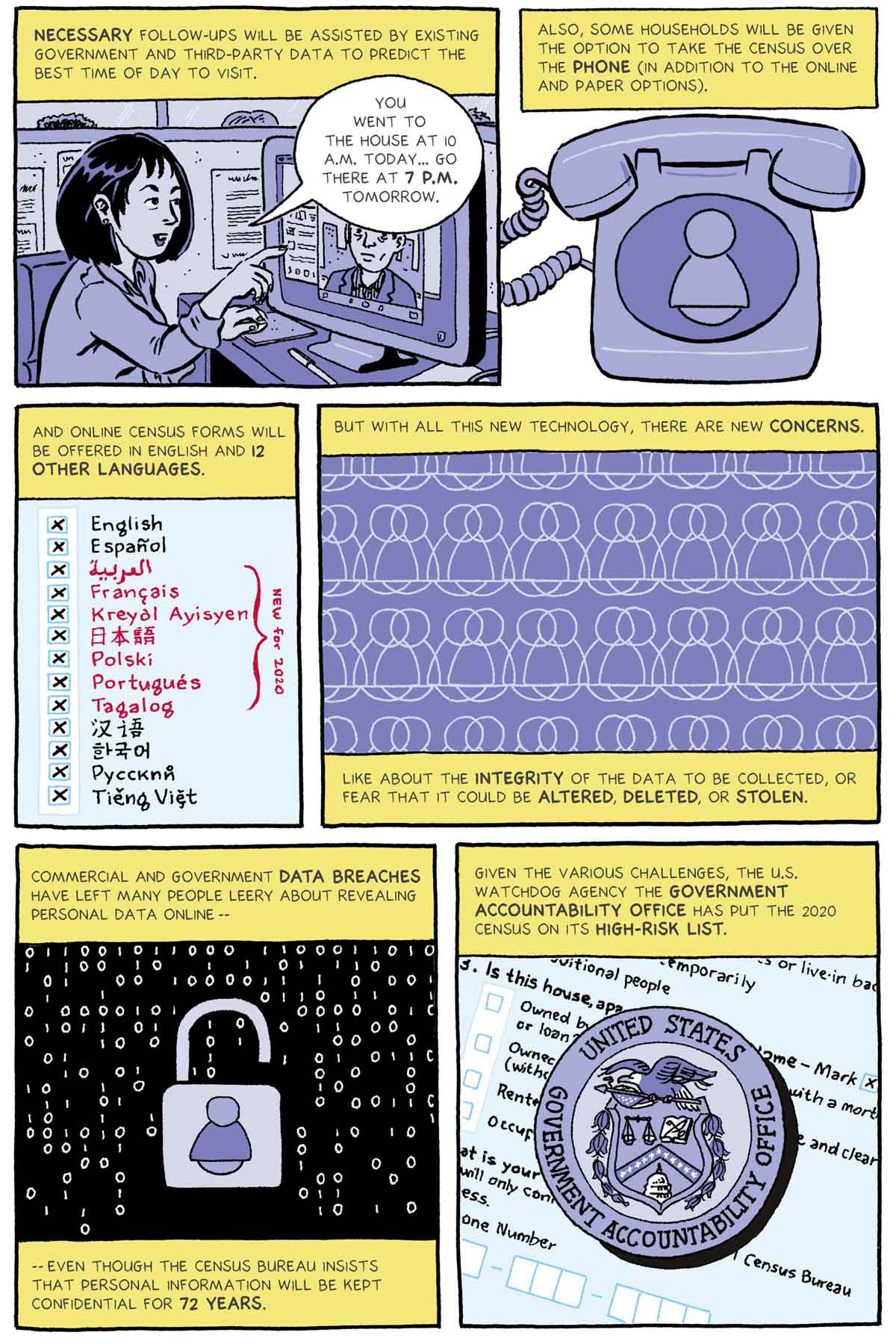 A graphic guide to the 2020 U.S. census Poynter