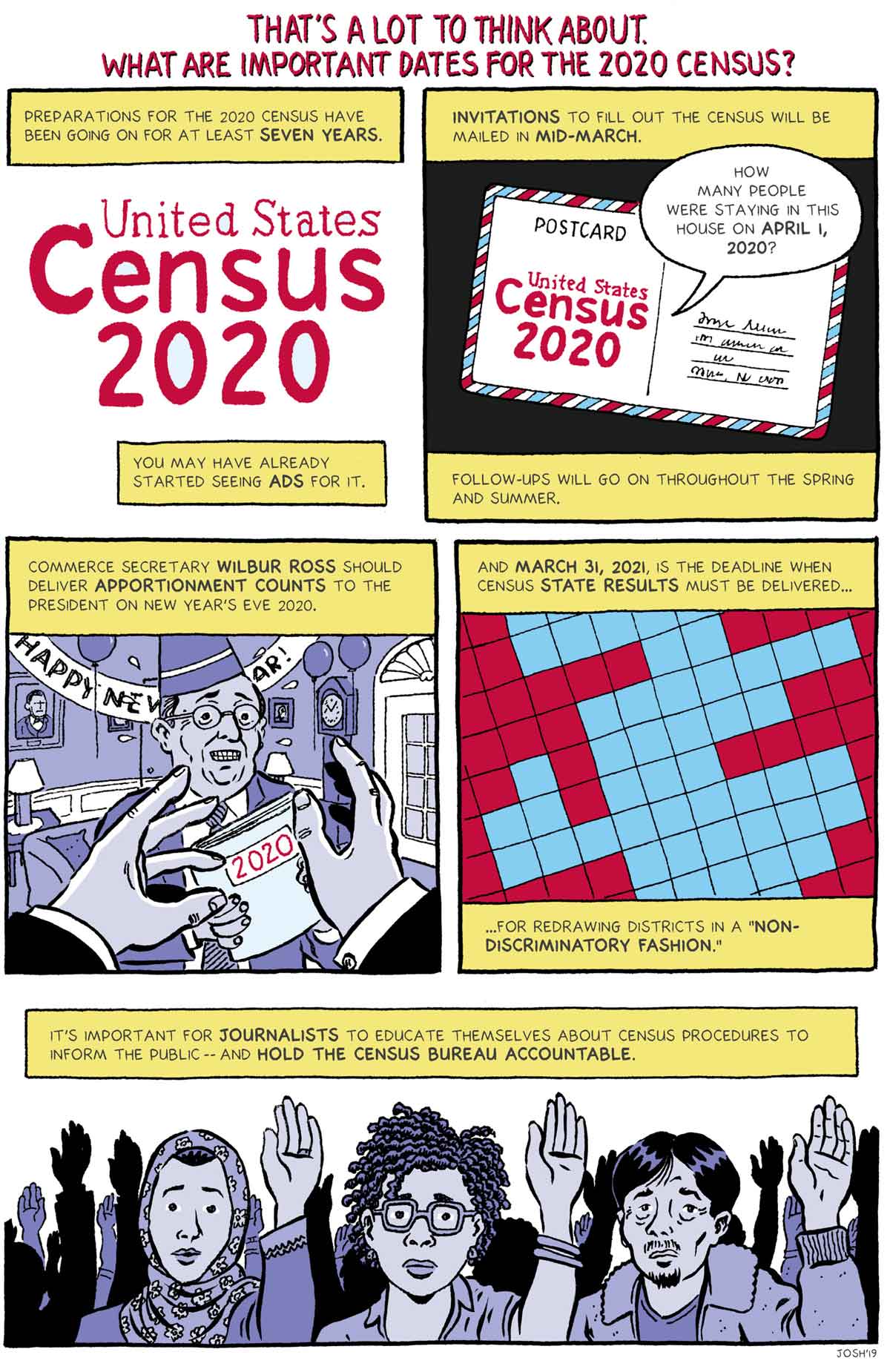 A Graphic Guide to the 2020 U.S. Census Streetsblog California