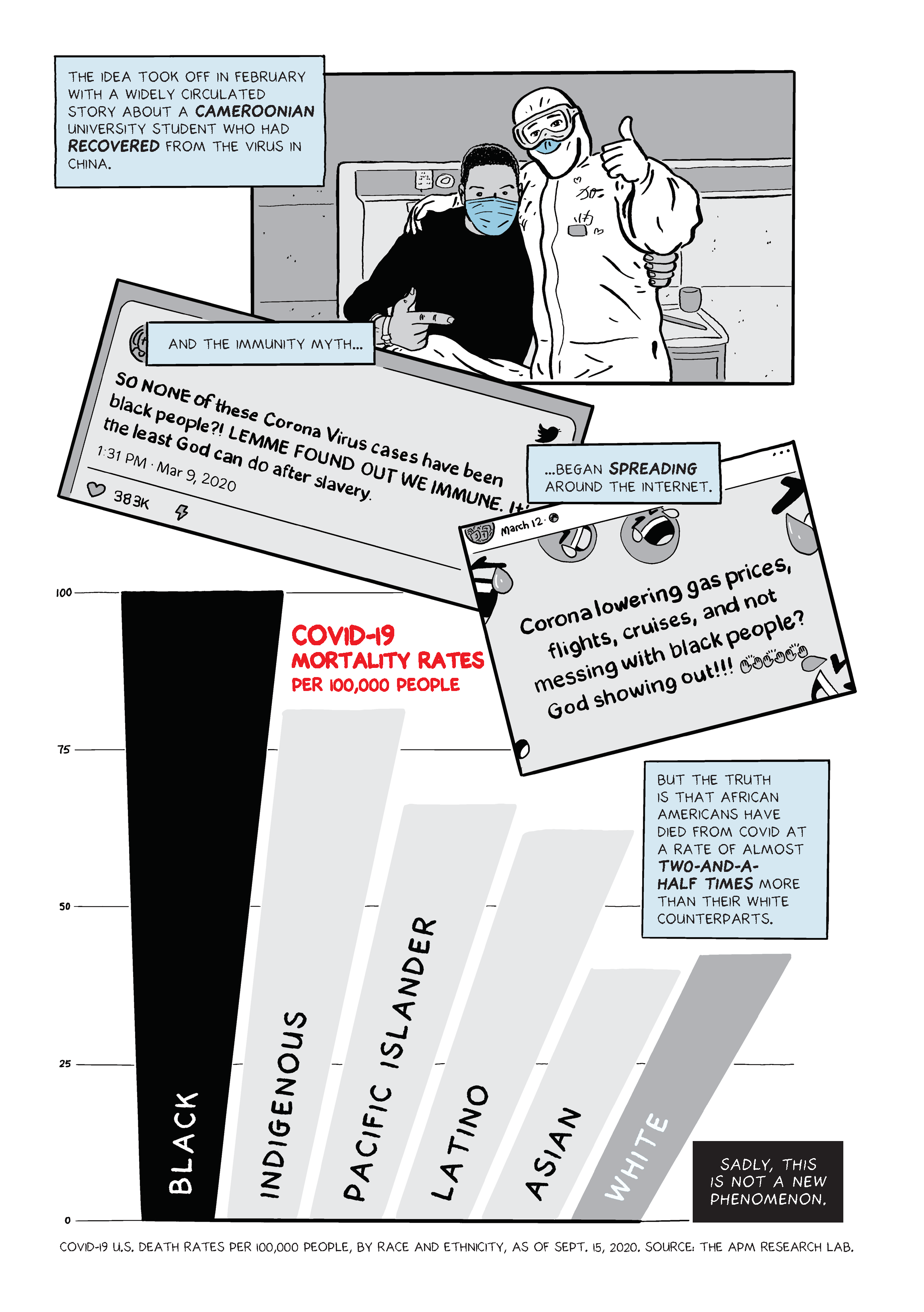 A tale of two pandemics a nonfiction comic about racial health