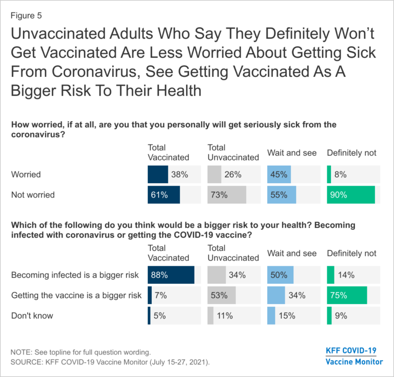 Vaccine Hesitancy: A Roundup Of Research Summaries And Survey Data Sources