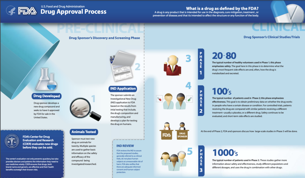 FDA's accelerated approval process What your audience needs to know