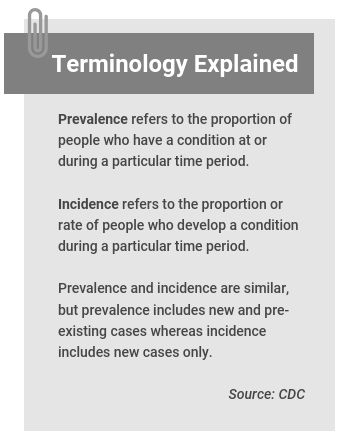 Racial and ethnic differences in perception of provider cultural