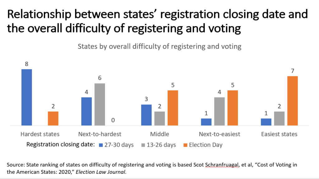 voter registration deadline state