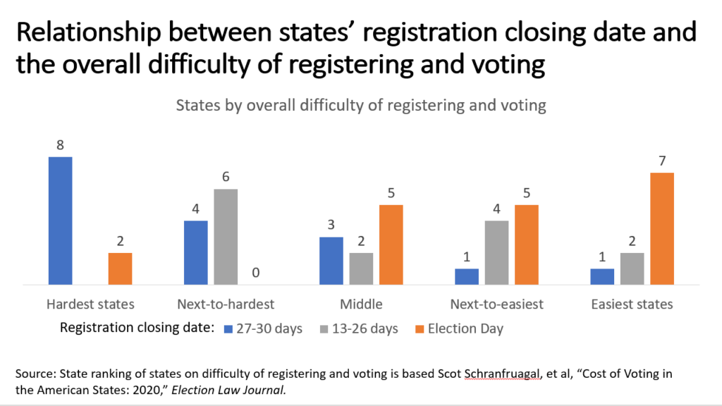 Election Beat 2022: Don't Forget To Cover Voter Registration Deadlines