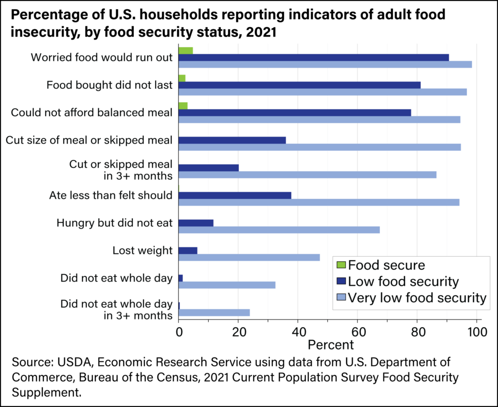 Exploring America's Food Deserts - The Annie E. Casey Foundation