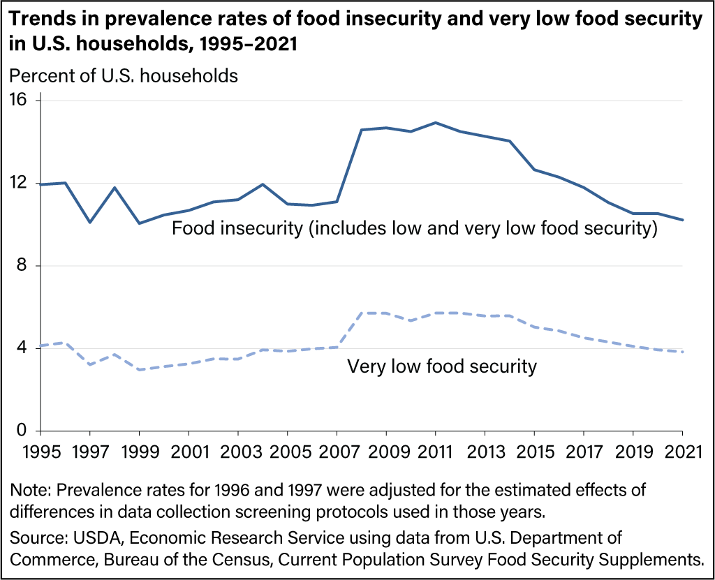 https://journalistsresource.org/wp-content/uploads/2022/09/trends.png