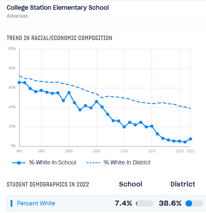 Arkansas segregation school